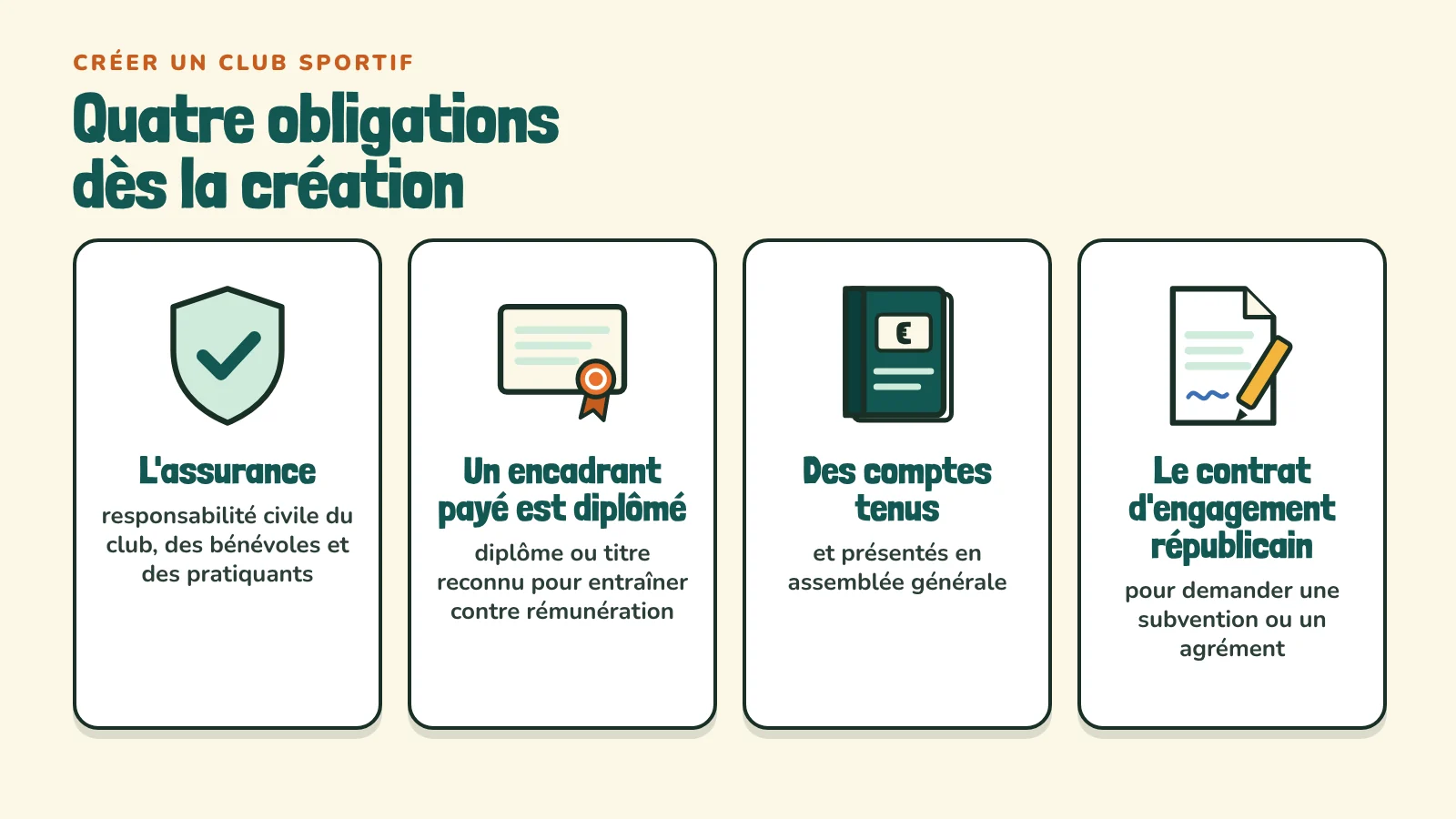 Quatre obligations d'une association sportive dès sa création : l'assurance de responsabilité civile, un diplôme pour tout encadrant rémunéré, des comptes présentés en assemblée générale et le contrat d'engagement républicain pour demander une subvention.