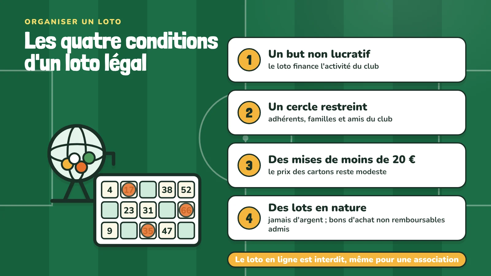 Les quatre conditions d'un loto associatif légal : un but non lucratif, un cercle restreint, des mises de moins de 20 euros et des lots qui ne sont pas de l'argent. Le loto en ligne est interdit.