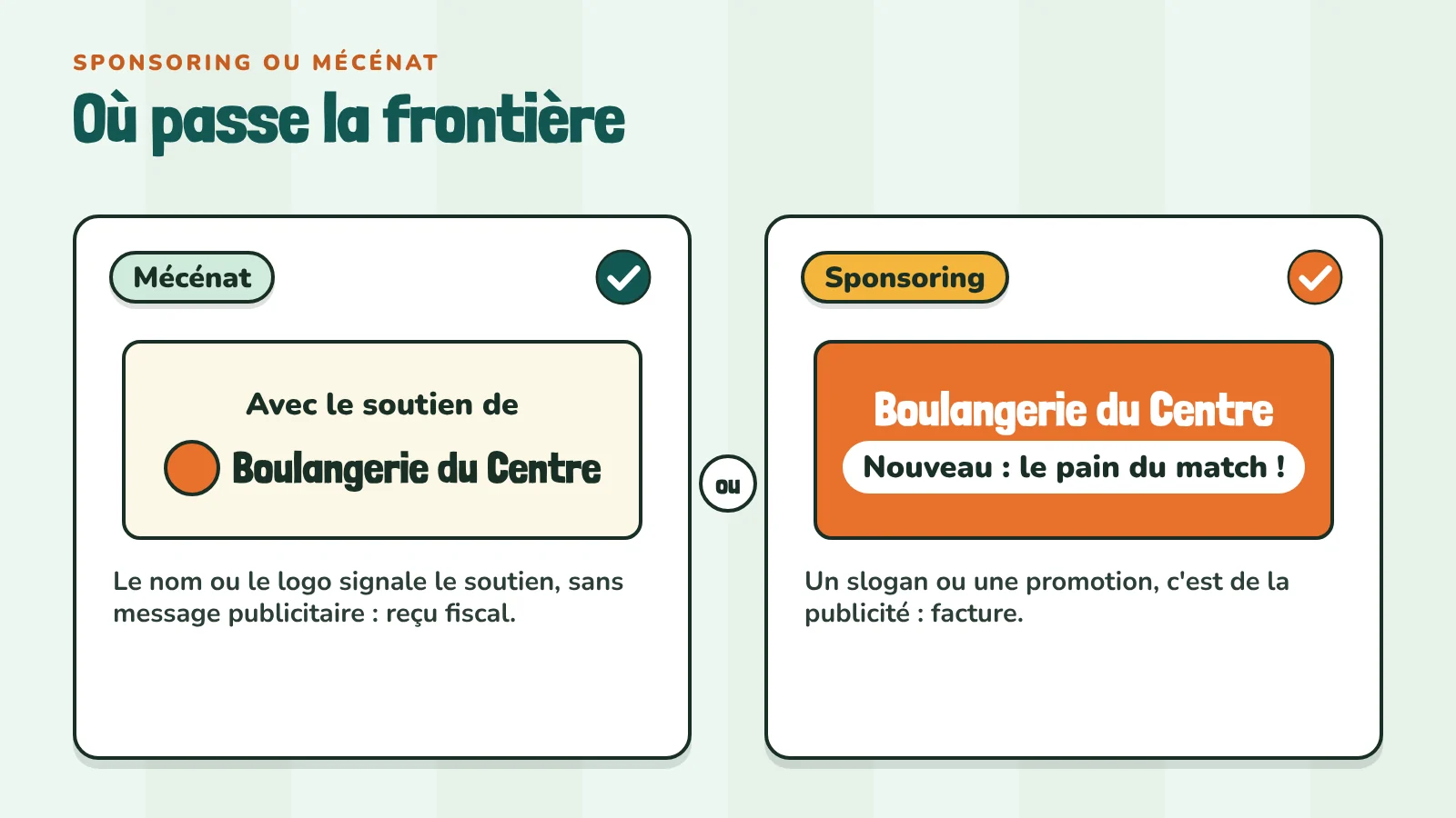 La frontière entre mécénat et sponsoring : un panneau qui signale seulement le soutien d'une entreprise relève du mécénat, un panneau avec un message publicitaire relève du sponsoring et d'une facture.