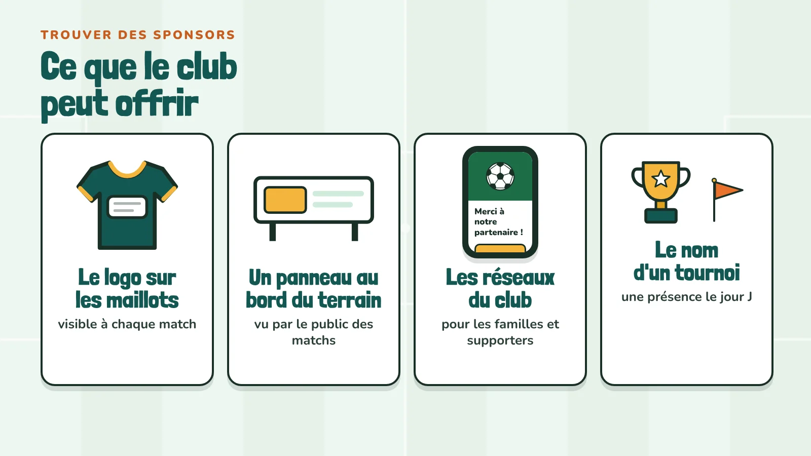 Quatre contreparties qu'un club peut proposer à un sponsor : le logo sur les maillots, un panneau au bord du terrain, des publications sur les réseaux du club et le nom associé à un tournoi.