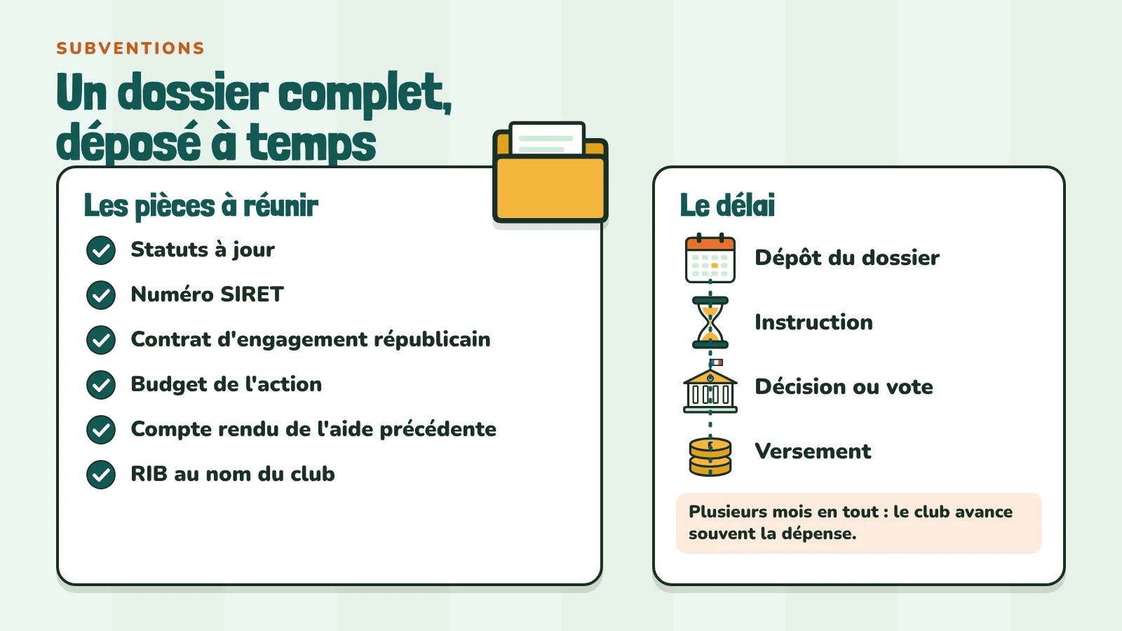 Les pièces d'un dossier de subvention recevable (statuts, numéro SIRET, contrat d'engagement républicain, budget de l'action, compte rendu de l'aide précédente, RIB) et le délai entre le dépôt et le versement.