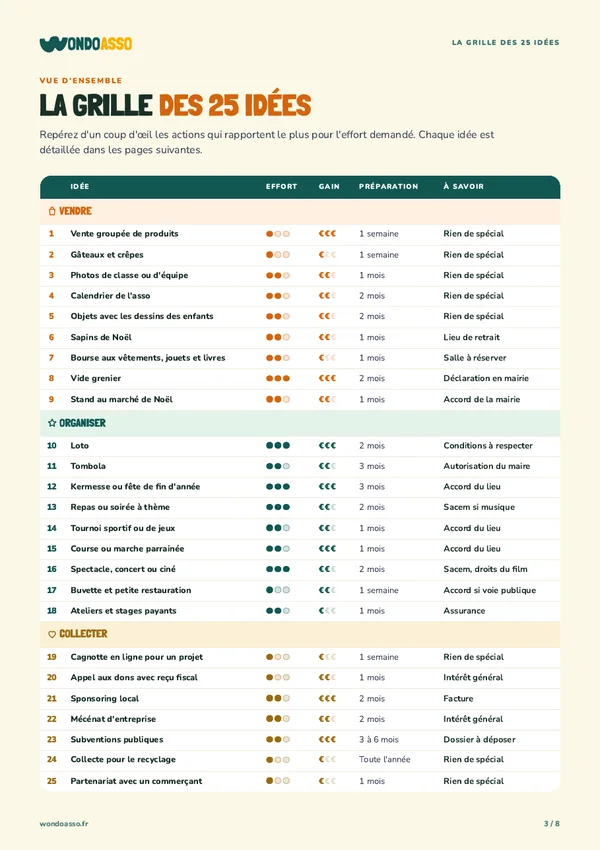 Page du guide PDF : la grille des 25 idées pour récolter des fonds